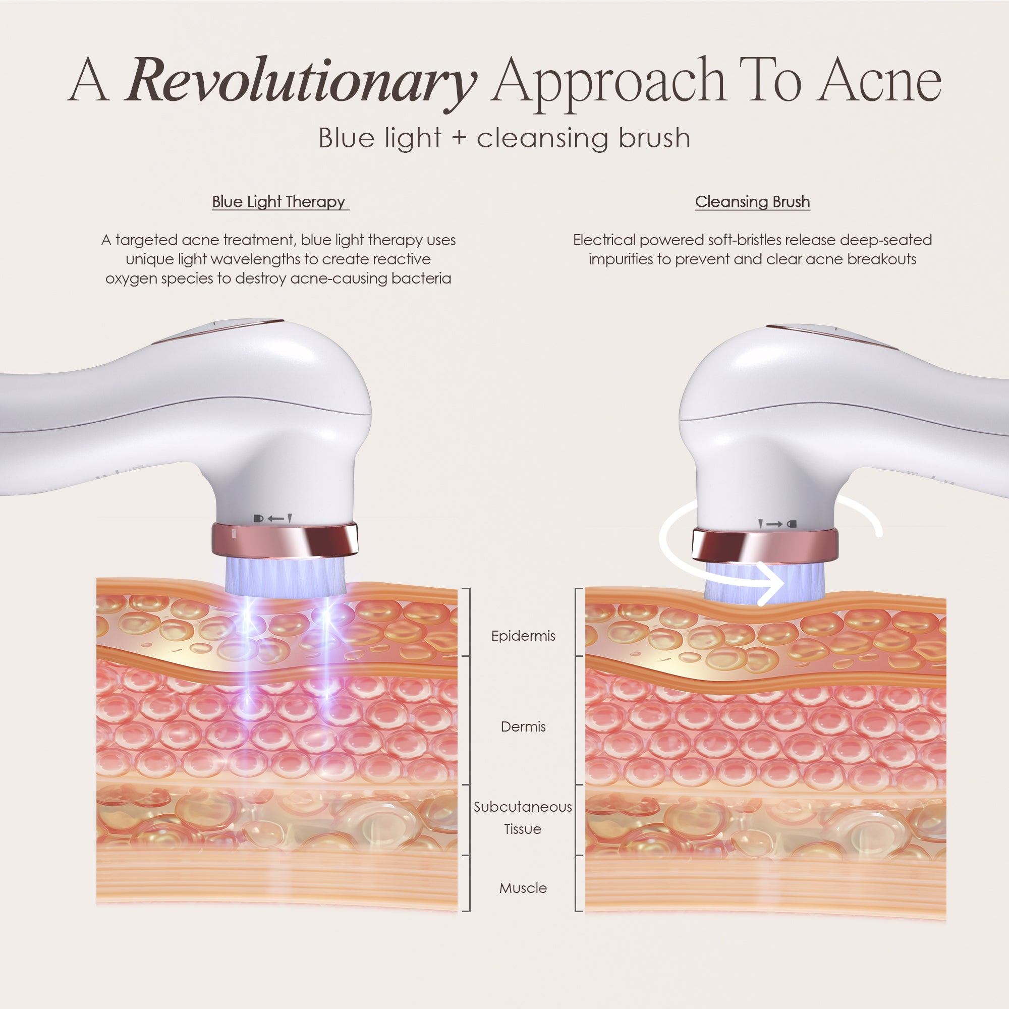 LumaBlue LED light cleansing brush showing skin infographic on how blue light therapy and electric cleansing technology work to help reduce breakouts