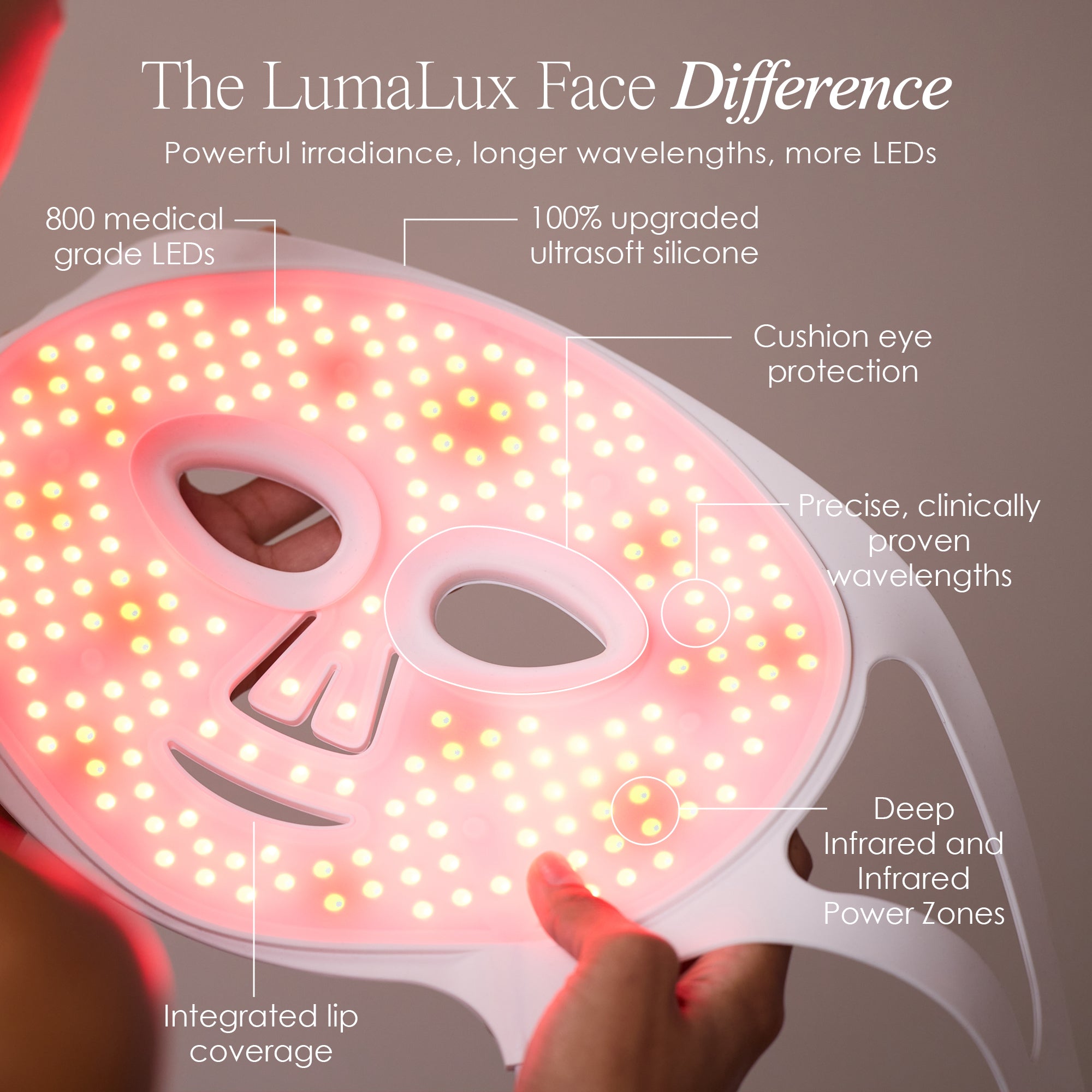 LumaLux Face | Pro LED Light Therapy Mask